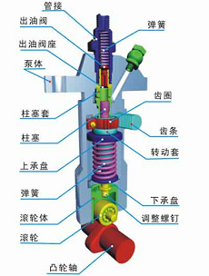 Cutting Tools Application for Fuel System of Diesel in Automotive Industry